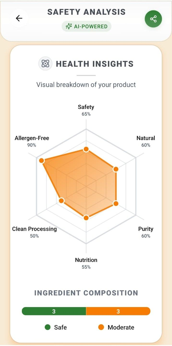 Labelynx - Ingredient Analyzer preview